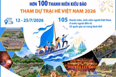 Hơn 100 thanh niên kiều bào tham dự Trại hè Việt Nam 2026