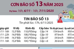 Từ 16h ngày 6/11 đến 16h ngày 7/11: Dự báo đường đi của bão số 13 năm 2025
