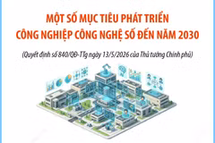 Một số mục tiêu phát triển công nghiệp công nghệ số đến năm 2030 