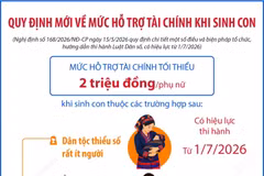 Quy định mới về mức hỗ trợ tài chính khi sinh con