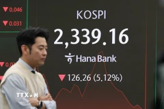 Bảng điện tử hiển thị chỉ số chứng khoán KOSPI tại ngân hàng Hana ở Seoul, Hàn Quốc ngày 7/4/2025. (Ảnh: Yonhap/TTXVN)