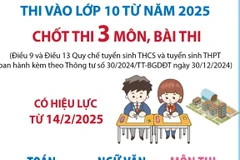 Thi vào lớp 10 từ năm 2025: Chốt thi toán, văn và môn do địa phương chọn