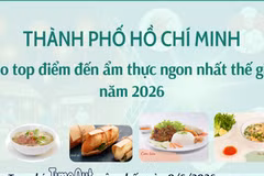 Thành phố Hồ Chí Minh vào top điểm đến ẩm thực ngon nhất thế giới năm 2026