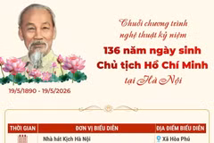 Chuỗi chương trình nghệ thuật kỷ niệm 136 năm Ngày sinh Chủ tịch Hồ Chí Minh 