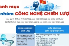 Danh mục 11 nhóm công nghệ chiến lược của Việt Nam