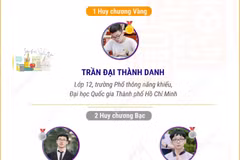 Việt Nam giành 1 Huy chương Vàng Olympic Toán châu Á - Thái Bình Dương 