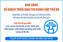 Ban hành Kế hoạch triển khai thi hành Luật Thủ đô 