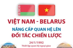 Việt Nam-Belarus nâng cấp quan hệ lên Đối tác chiến lược