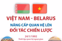 Việt Nam-Belarus nâng cấp quan hệ lên Đối tác chiến lược