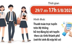 Lịch nộp lệ phí đăng ký xét tuyển đại học, cao đẳng năm 2025