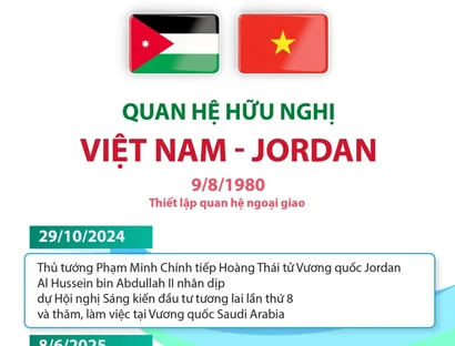 Quan hệ hữu nghị Việt Nam-Jordan