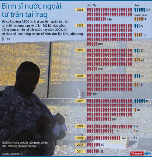Mỹ tuyên bố kết thúc chiến dịch quân sự tại Iraq ảnh 1
