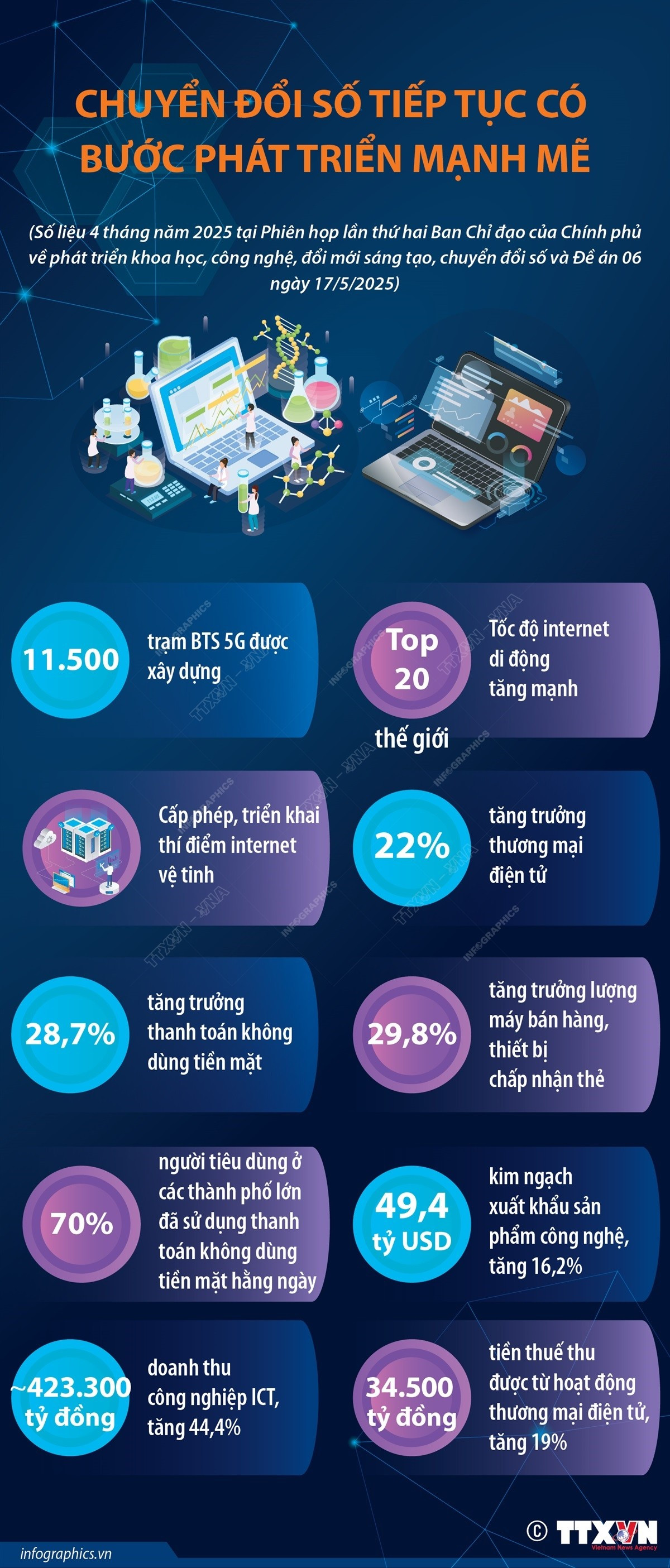 info-chuyen-doi-so2.jpg