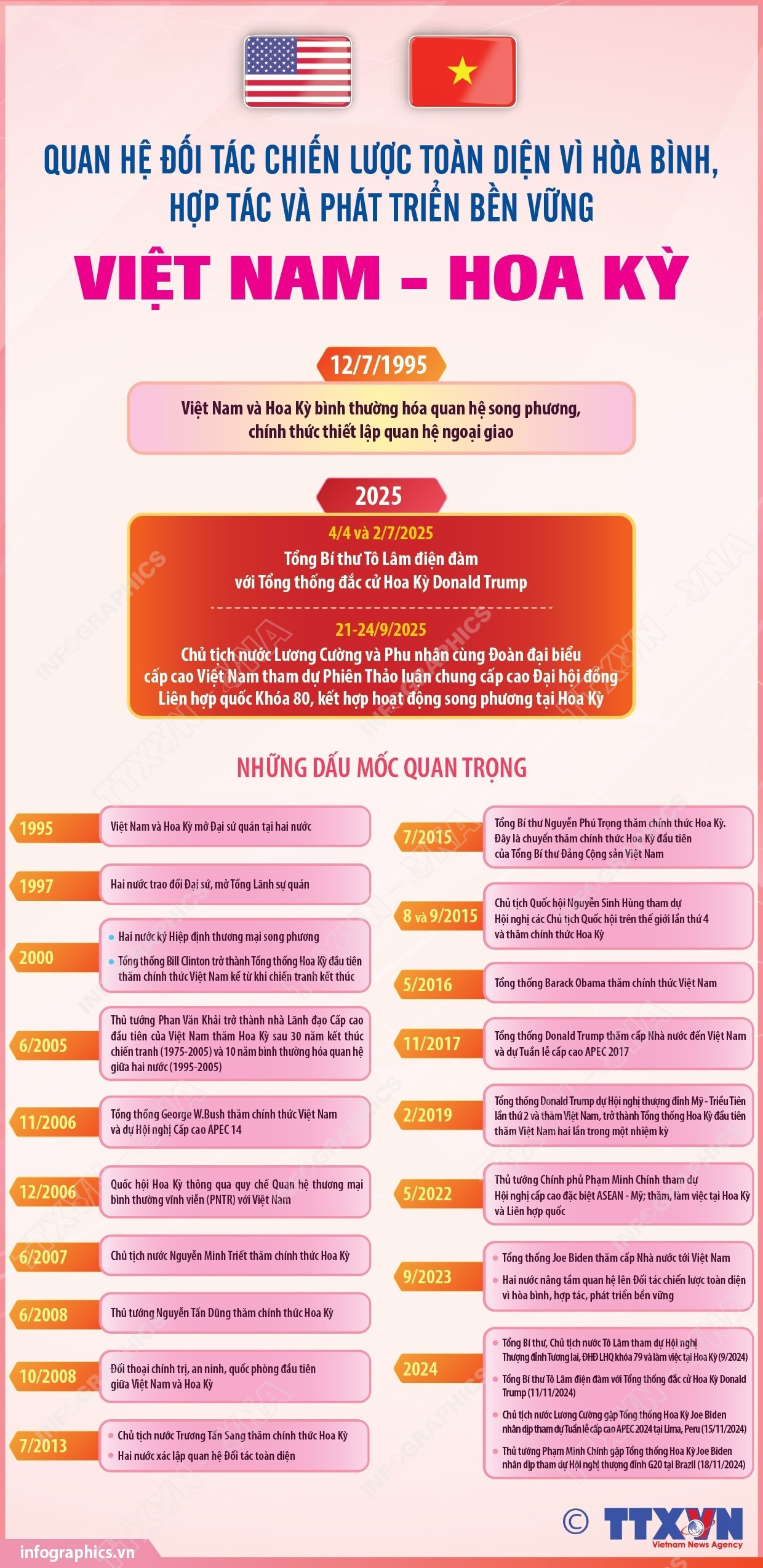 info-viet-nam-hoa-ky.jpg