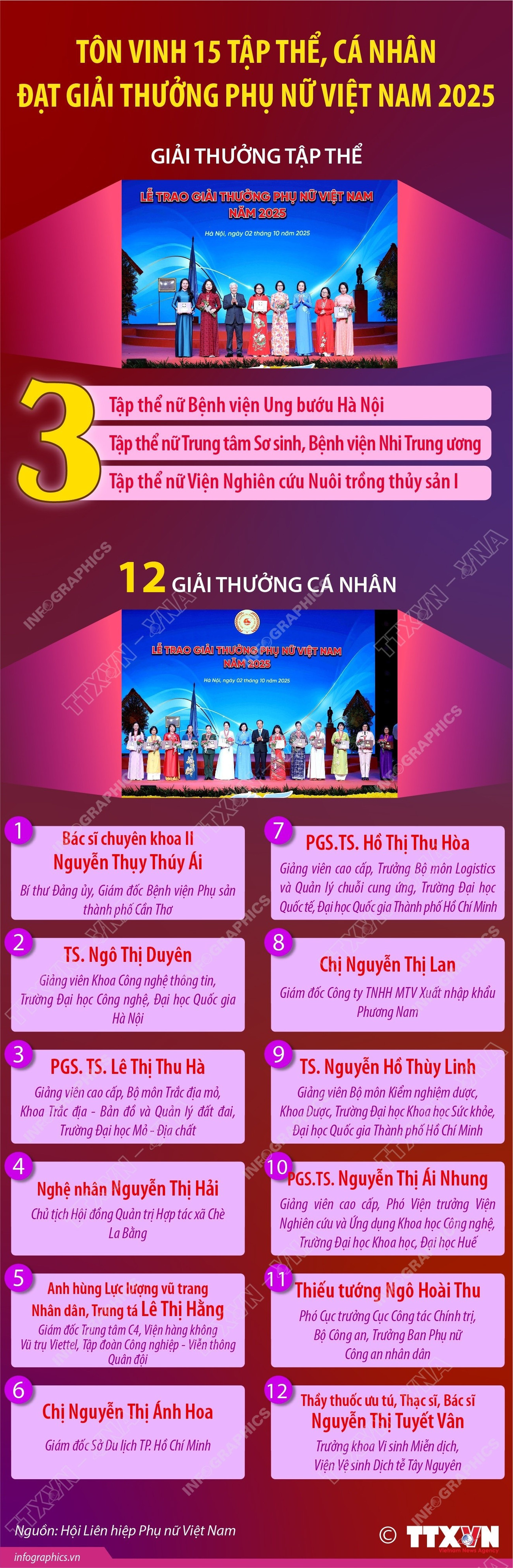 info-giai-thuong-phu-nu.jpg