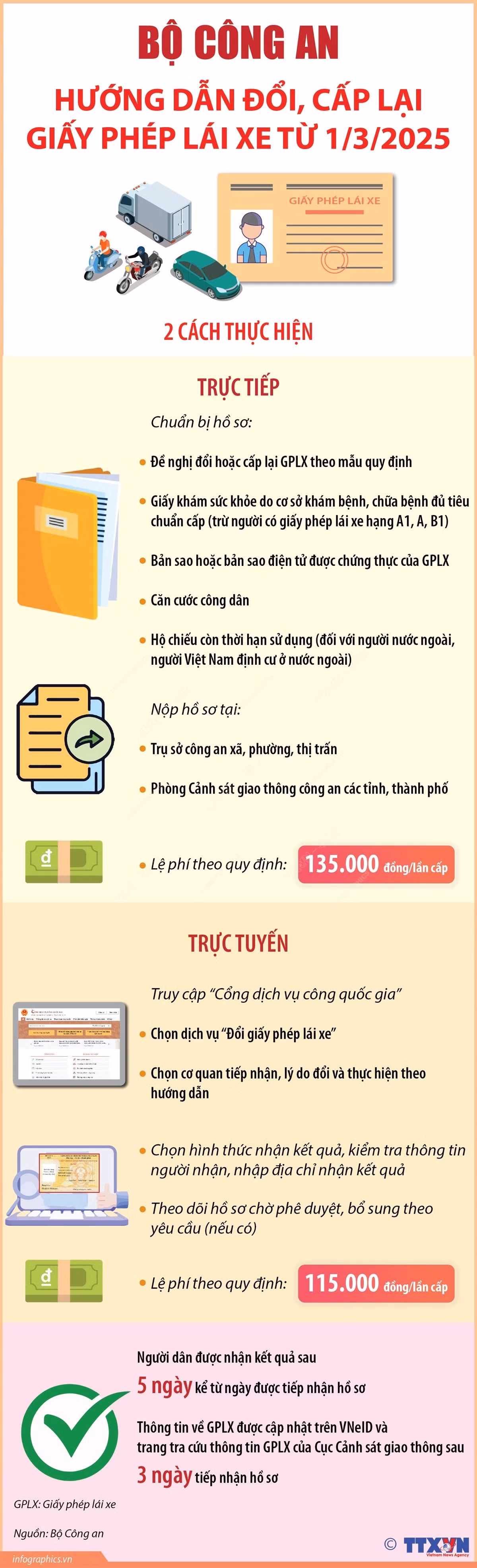 info-giay-phep-lai-xe.jpg