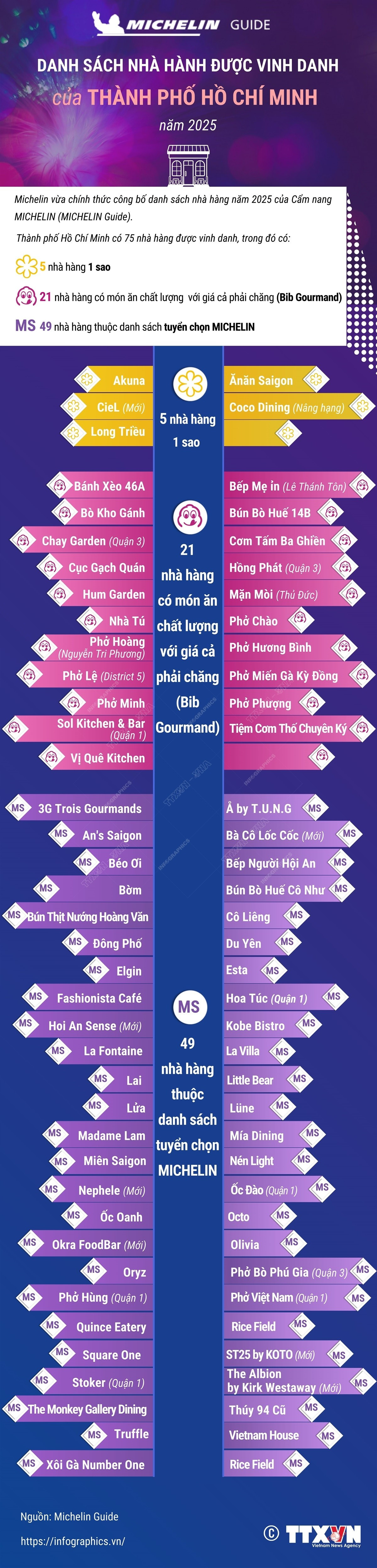info-michelin-tphcm.jpg