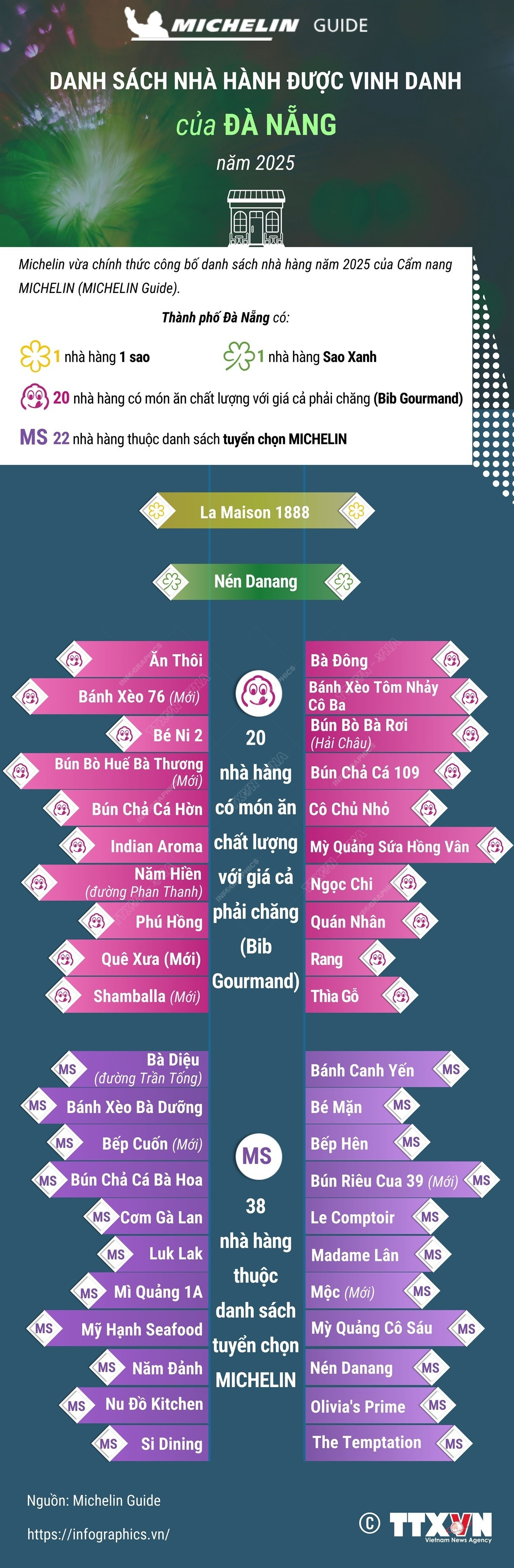 info-michelin-da-nang.jpg