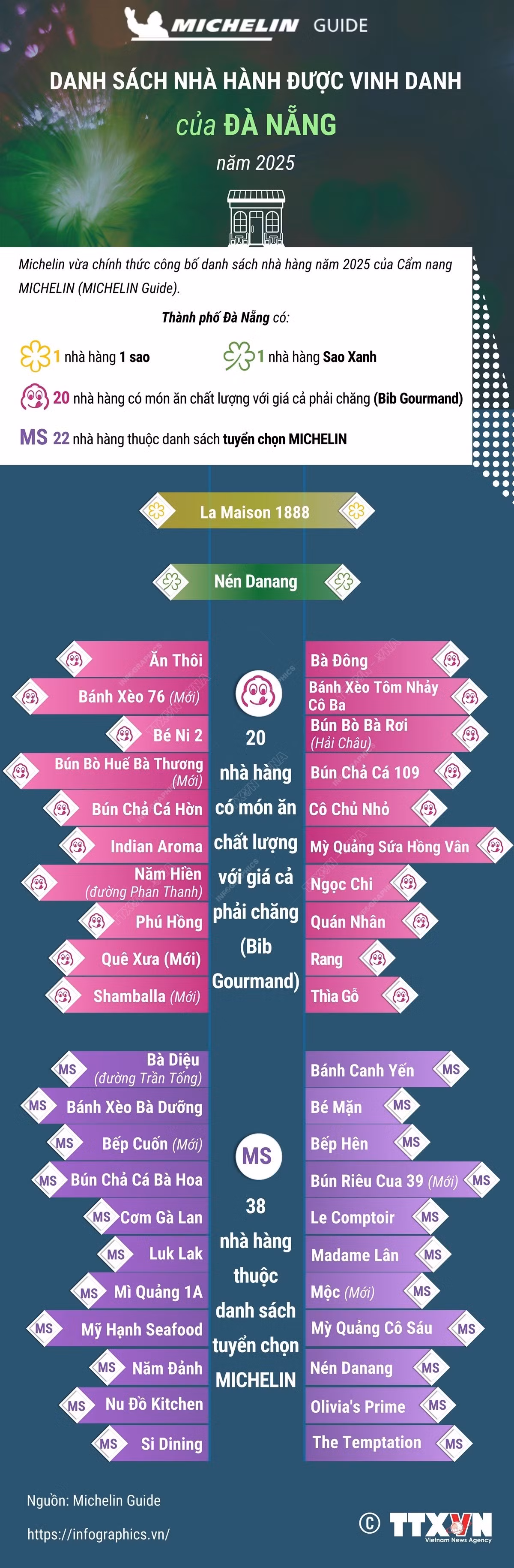info-michelin-da-nang.jpg