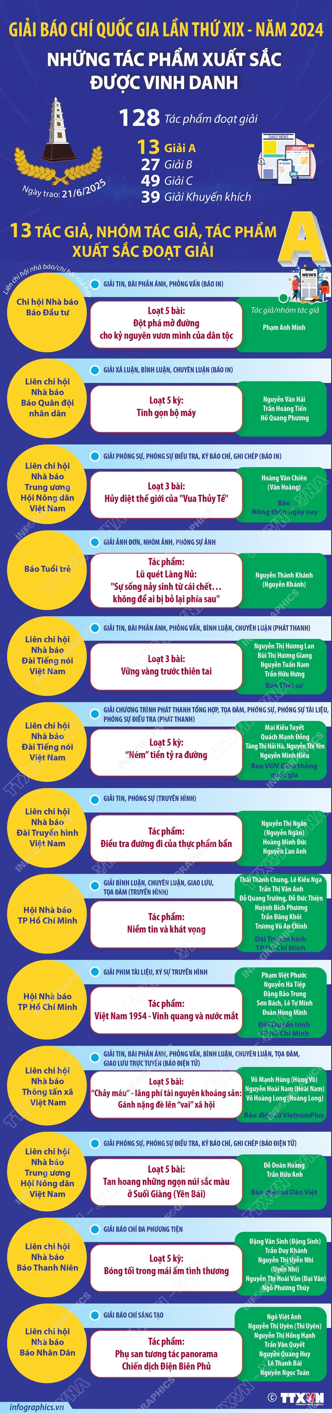 info-giai-bao-chi.jpg