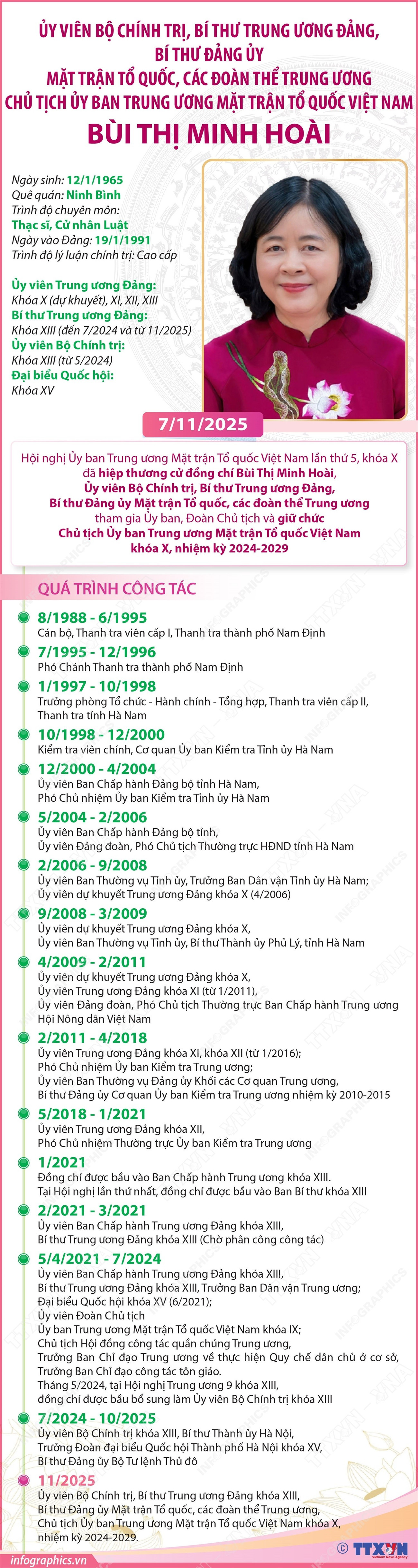 Chủ tịch Ủy ban Trung ương Mặt trận Tổ quốc Việt Nam Bùi Thị Minh Hoài info-bui-thi-minh-hoai.jpg