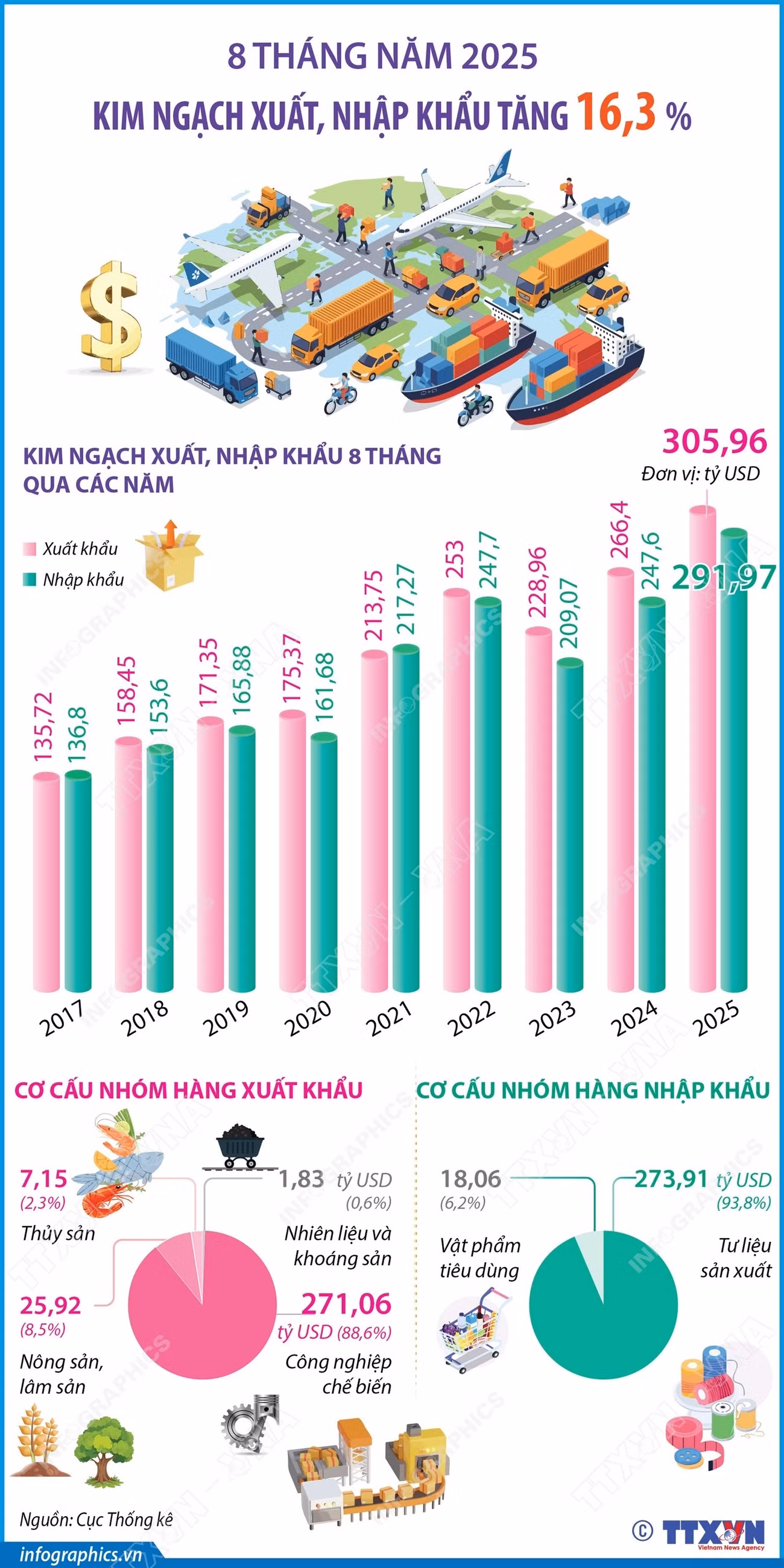 info-xuat-nhap-khau.jpg