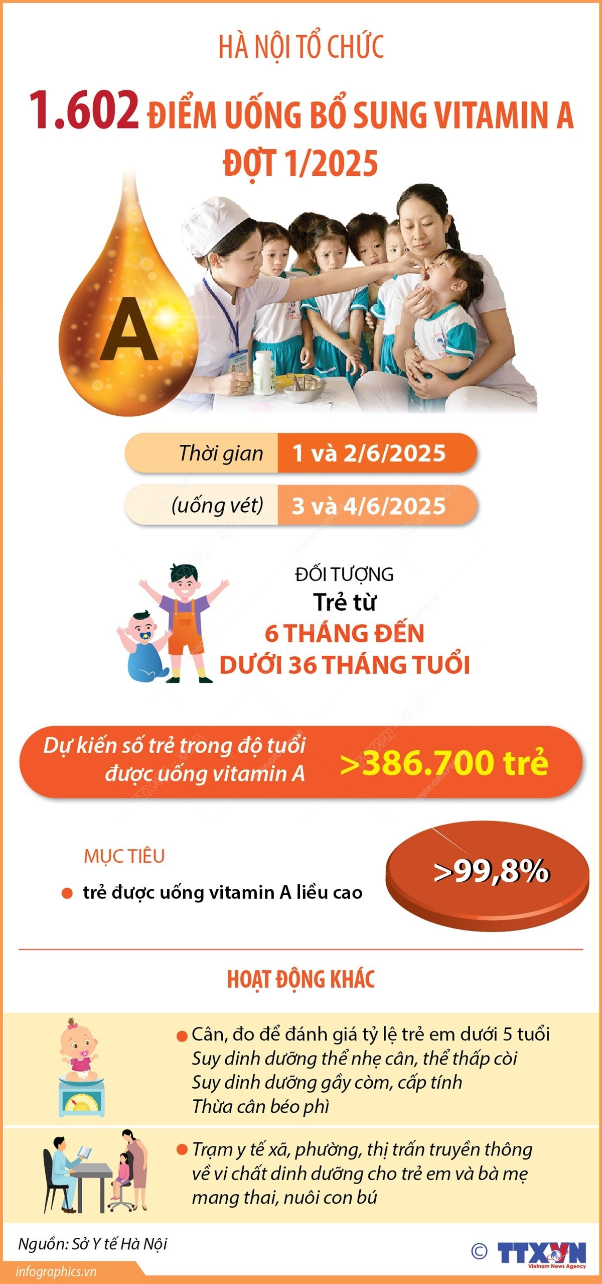 info-vitamin-a.jpg