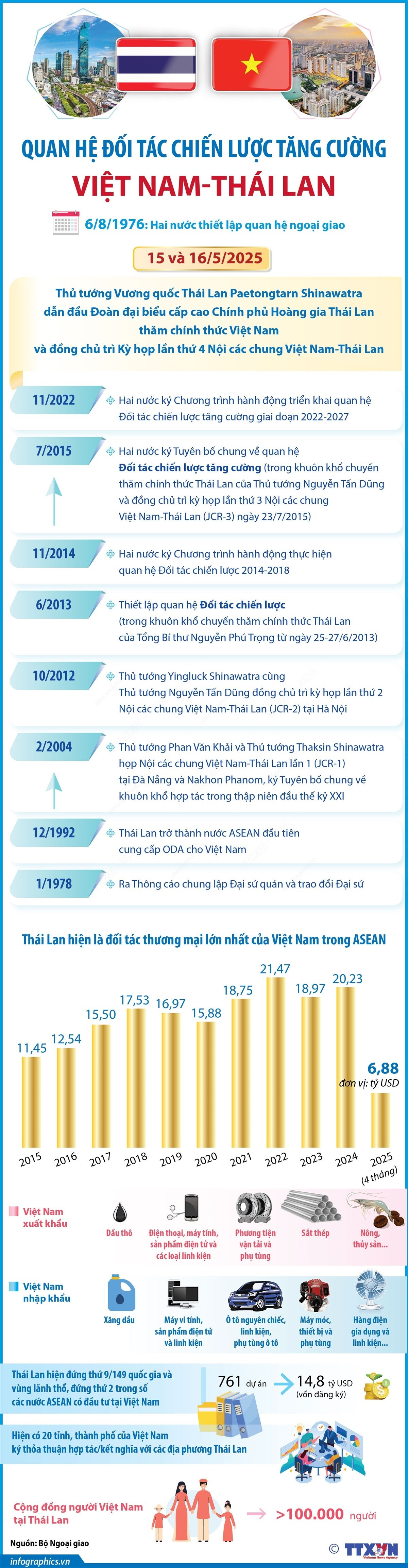 info-viet-nam-thai-lan.jpg