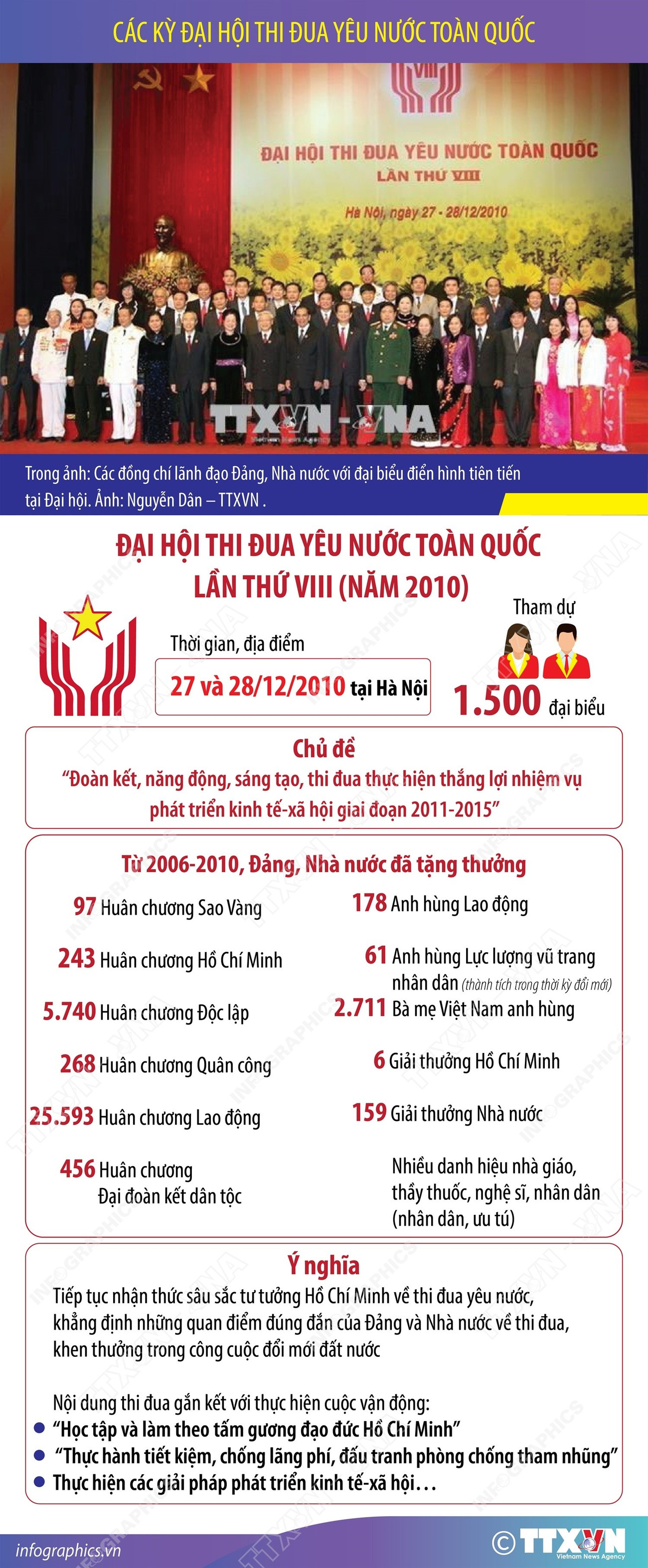 info-dai-hoi-thi-dua-lan-8.jpg