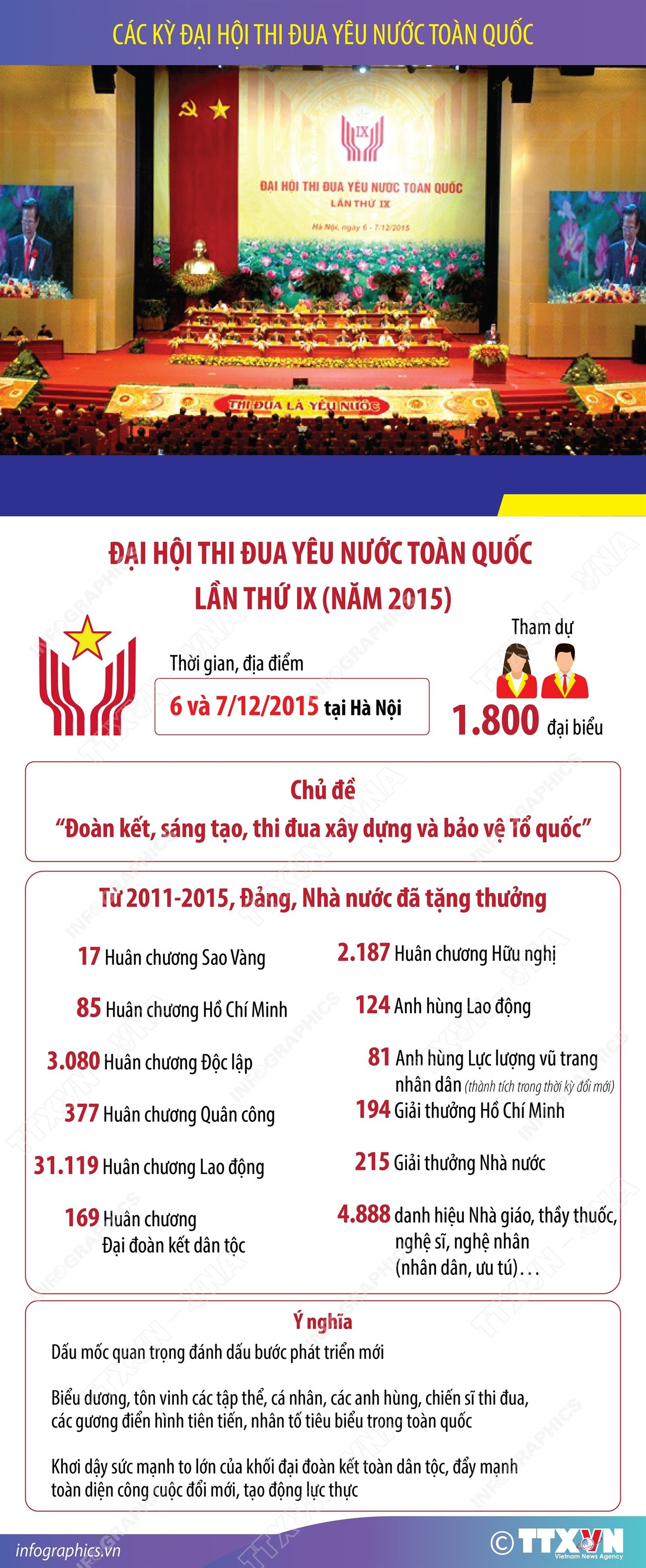 info-dai-hoi-thi-dua-lan-9.jpg