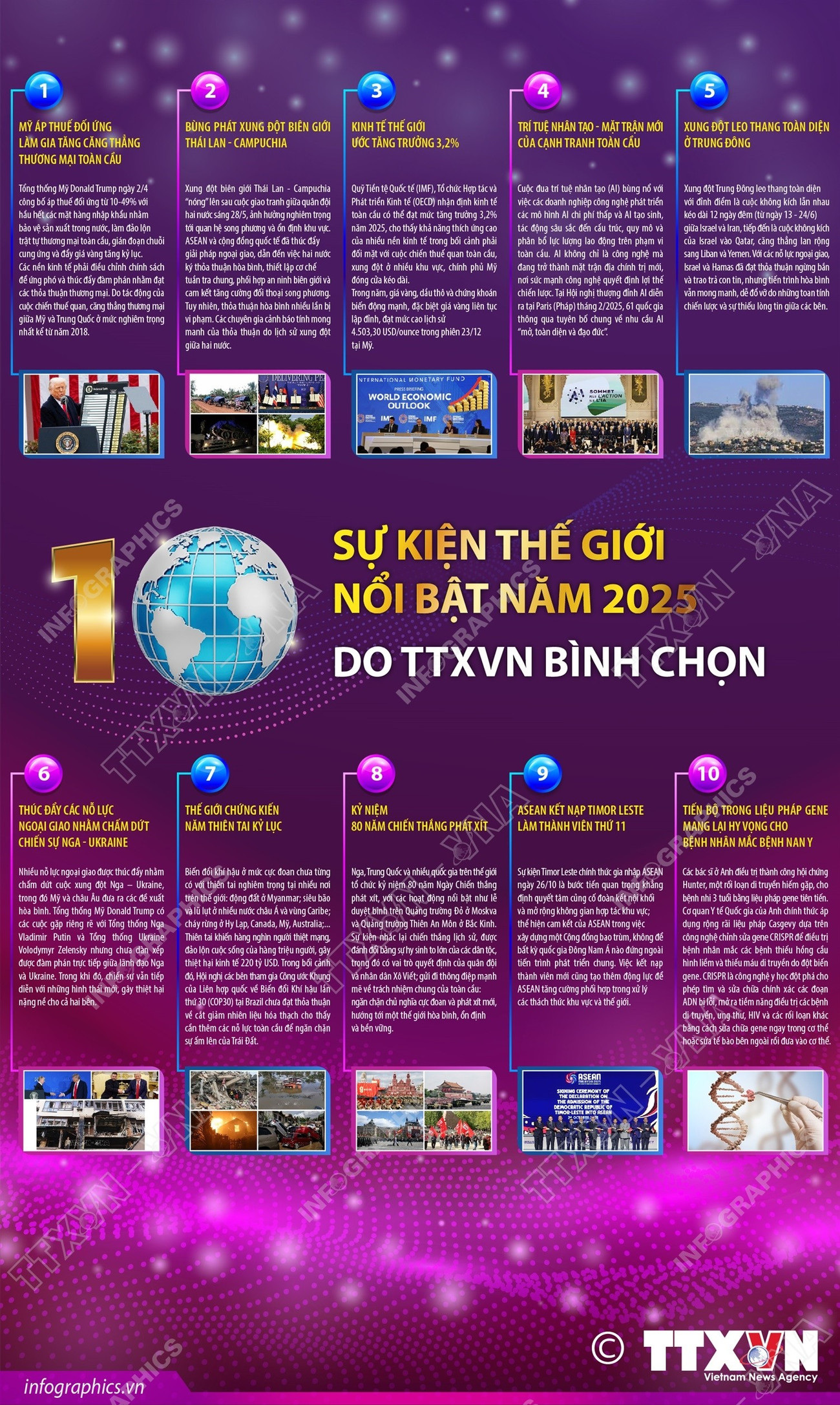 info-10-su-kien-the-gioi.jpg