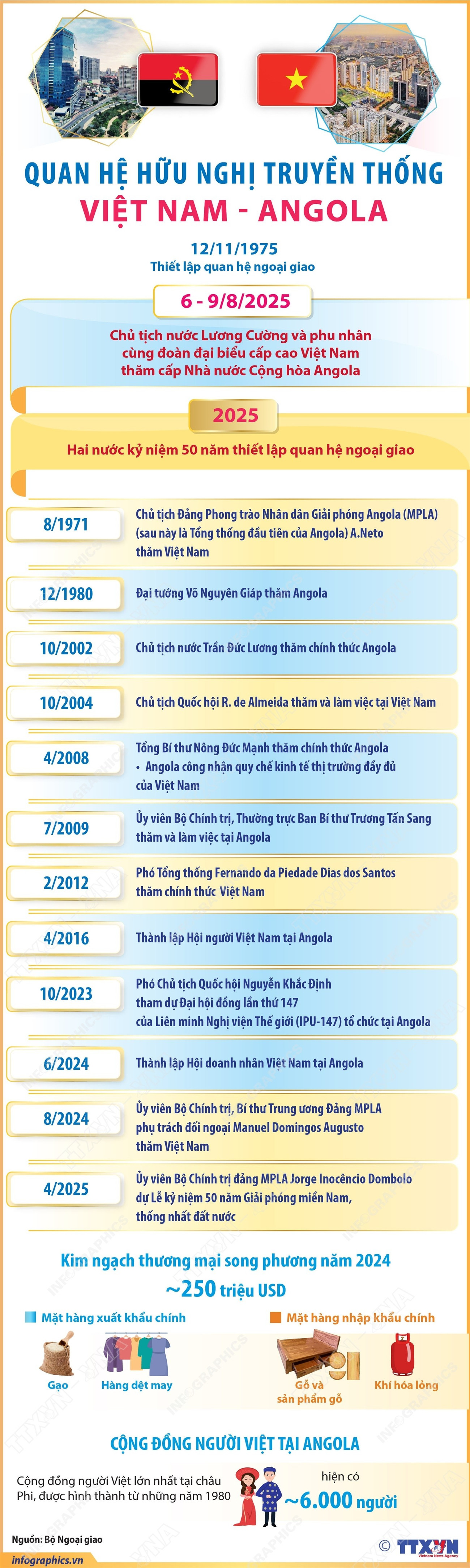 info-viet-nam-angola.jpg