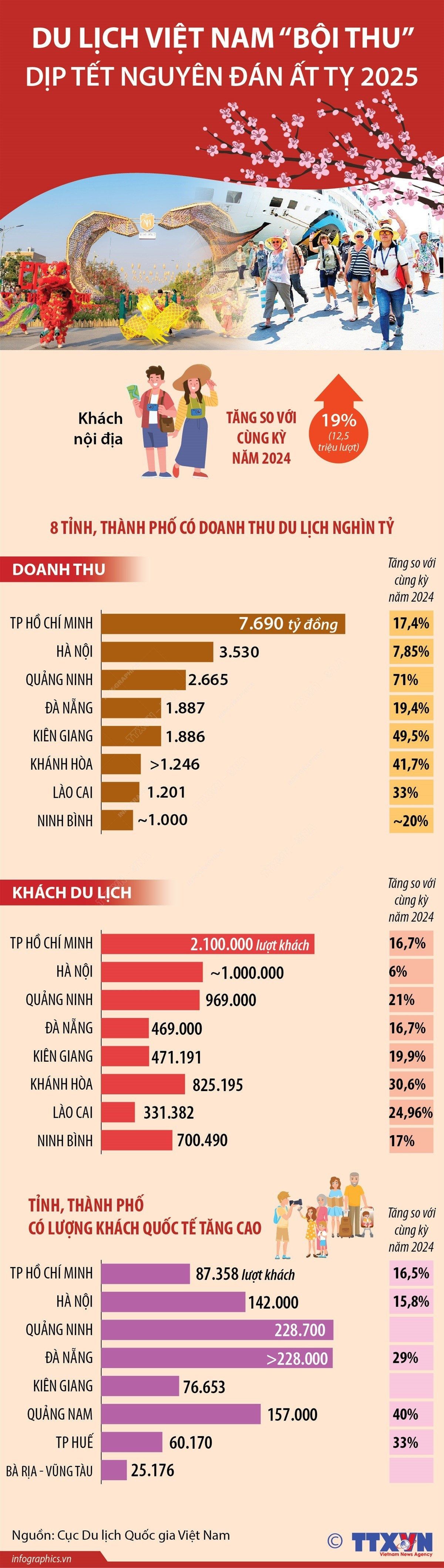 info-du-lich-tet.jpg