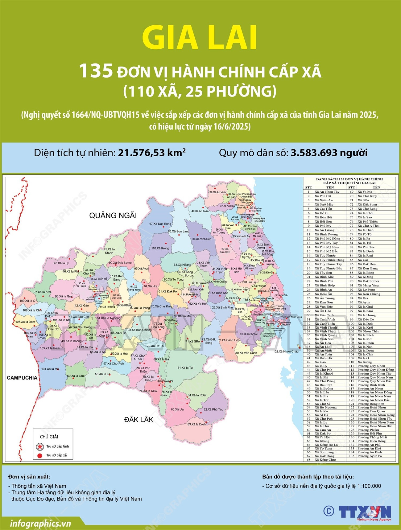 info-don-vi-cap-xa-gia-lai.jpg