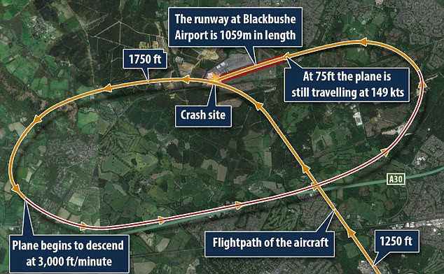 Đồ họa đường bay và nơi xảy ra tai nạn. Mặc dù đại sứ quán không bình luận về danh tính của các nạn nhân, song một nguồn tin gần gũi với gia đình Bin Laden nói với truyền thông rằng họ là mẹ và chị gái Sanaa của Bin Laen cùng chồng của người chị này là Zuhair Hashem và một phi công người Jordan.