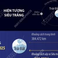 Siêu Trăng đầu tiên năm 2025 diễn ra đúng dịp Trung Thu 