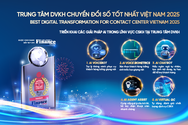 Nỗ lực không ngừng trong hành trình đổi mới sáng tạo đã giúp VietinBank nhận nhiều giải thưởng uy tín. (Ảnh: Vietnam+)
