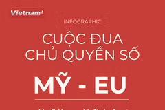 Vì sao Google khiến Mỹ và EU đối đầu về chủ quyền số? 