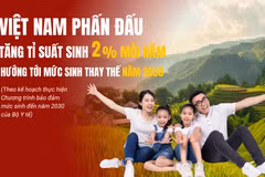 Việt Nam phấn đấu tăng tỷ suất sinh 2% mỗi năm, hướng tới mức sinh thay thế 