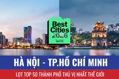 Hà Nội, Thành phố Hồ Chí Minh vào Top 50 thành phố thú vị nhất thế giới năm 2026 