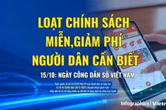 Loạt chính sách người dân cần biết nhân Ngày Công dân số Việt Nam 15/10 