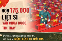 Chiến dịch 500 ngày đêm: Hơn 175.000 liệt sĩ vẫn chưa được tìm thấy