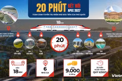APEC 2027: Chi tiết tuyến tàu điện nhẹ LRT đầu tiên tại Phú Quốc dần thành hình