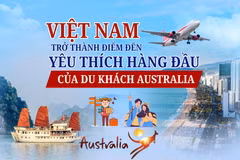 Việt Nam bứt phá thành “tọa độ vàng” của du khách Australia năm 2026 