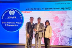 VietnamPlus ghi dấu ấn sáng tạo, hai lần nhận giải thưởng quốc tế của WAN-IFRA