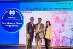 VietnamPlus ghi dấu ấn sáng tạo, hai lần nhận giải thưởng quốc tế của WAN-IFRA