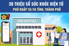 30 triệu sổ sức khỏe điện tử trên VNeid phủ khắp 34 tỉnh, thành phố (Ảnh: Vietnam+)