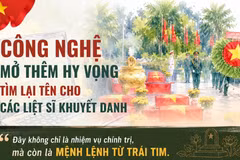 Công nghệ mở thêm hy vọng tìm lại tên cho các liệt sĩ khuyết danh 