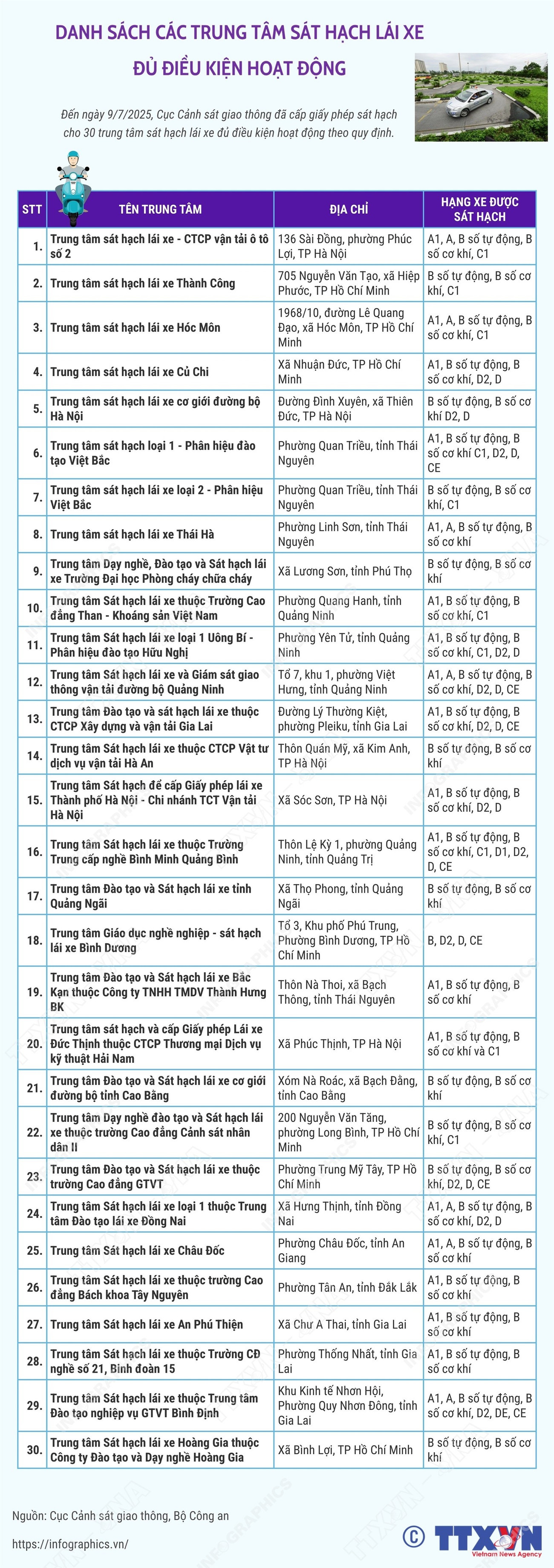 vna-potal-danh-sach-cac-trung-tam-sat-hach-lai-xe-du-dieu-kien-hoat-dong-152421274-8141666.jpg