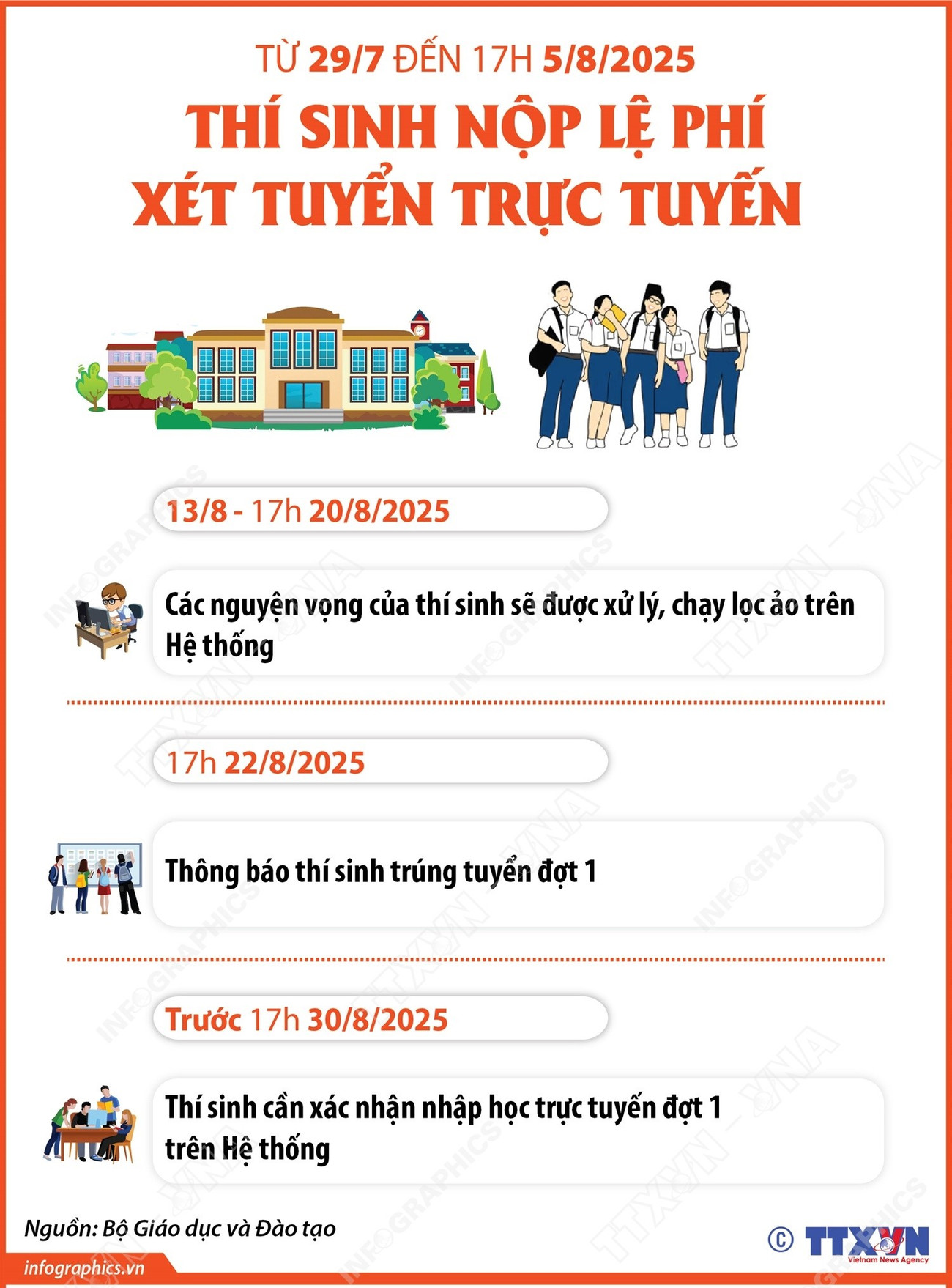 vna-potal-thi-sinh-nop-le-phi-xet-tuyen-truc-tuyen-tu-ngay-297-den-17h-ngay-582025-8178178.jpg